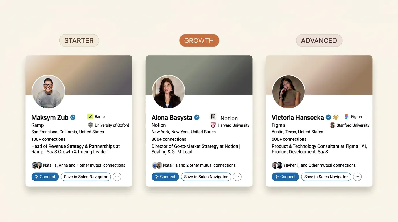 Three human-verified LinkedIn profile examples across Starter, Growth, and Advanced warm-up tiers